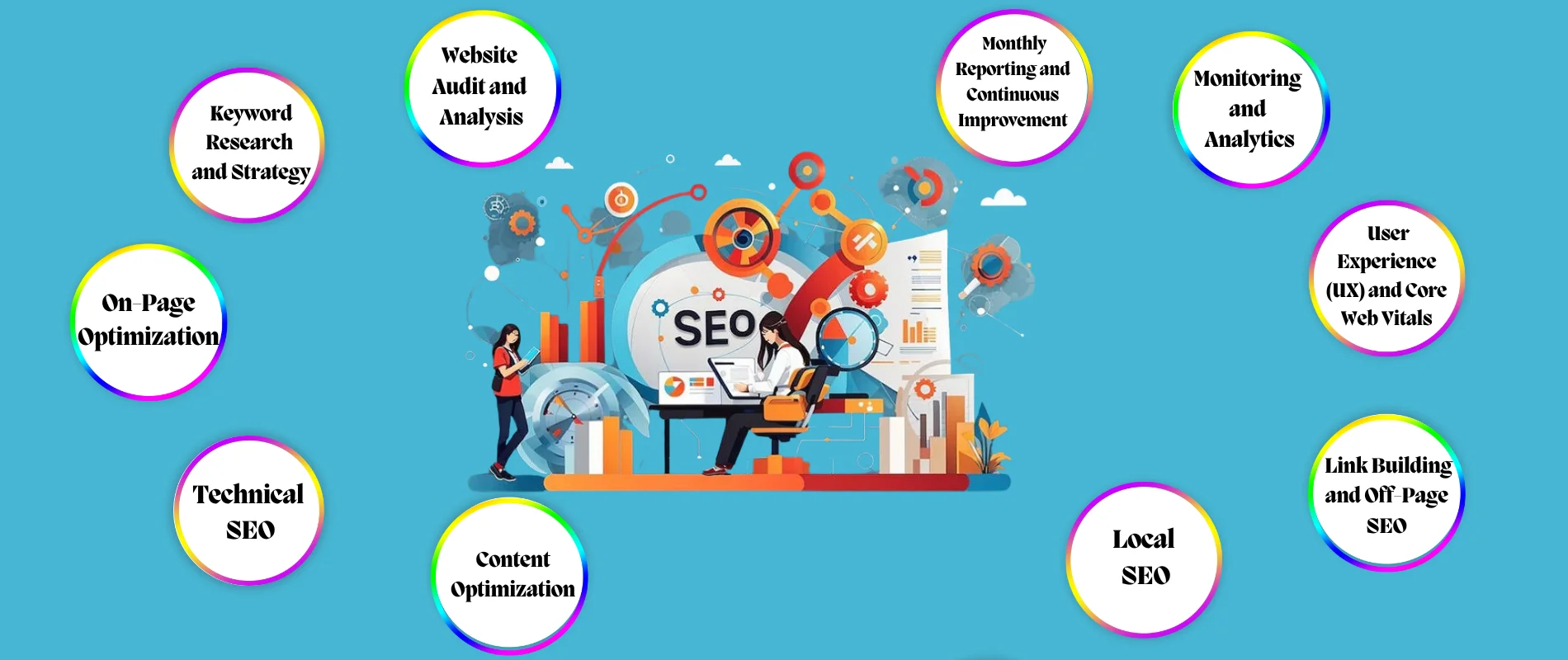 Seo services Seo services